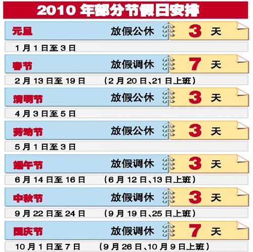 2010年節假日安排